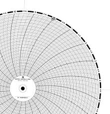 GRAFICAS DE REGITRO KENT-TAYLOR 500P1225-1